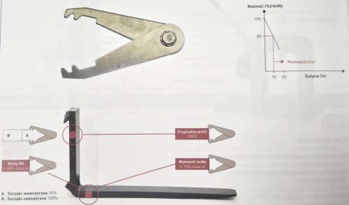 PRZYMIAR, LINIJKA POMIAROWA ZUŻYCIA WIDEŁ